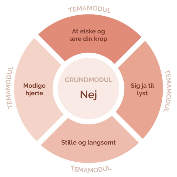 Massagekursus billet til en sanselig weekend